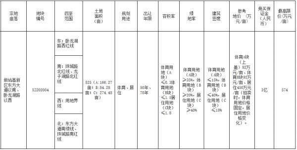 合肥市57.44亿元出让7宗地块 招商37.3亿元竞得2宗-中国网地产