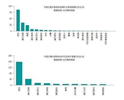 《2020中国青年租住生活蓝皮书》发布 大且好长租机构成为选择趋势-中国网地产