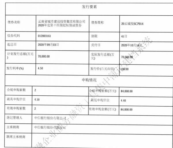 云南城投：成功发行7亿元超短期融资券 票面利率4.5%-中国网地产