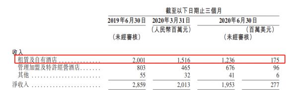 企示录|上市前夜遭做空 华住集团“内外交困”-中国网地产