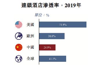 企示录|上市前夜遭做空 华住集团“内外交困”-中国网地产