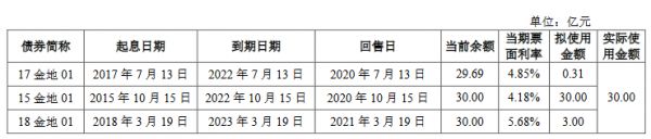 金地集团：拟发行30亿元公司债券-中国网地产