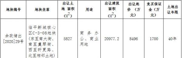 杭州余杭区2.39亿元出让2宗商业用地 光大建设1.6亿元竞得1宗-中国网地产