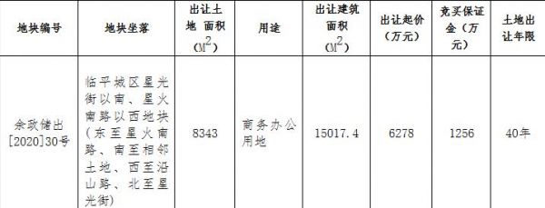 杭州余杭区2.39亿元出让2宗商业用地 光大建设1.6亿元竞得1宗-中国网地产