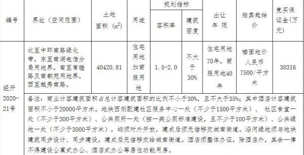 万科7.93亿元竞得嘉兴经开区1宗商住用地 溢价率30.93%-中国网地产