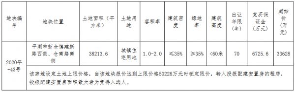 碧桂园3.36亿元摘得嘉兴平湖市一宗住宅用地-中国网地产