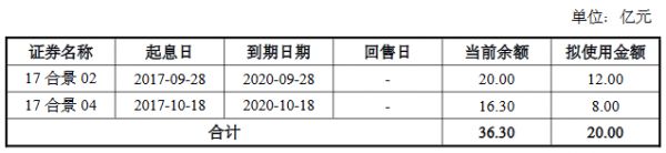 广州合景控股：成功发行10亿元公司债券 票面利率6.00%-中国网地产