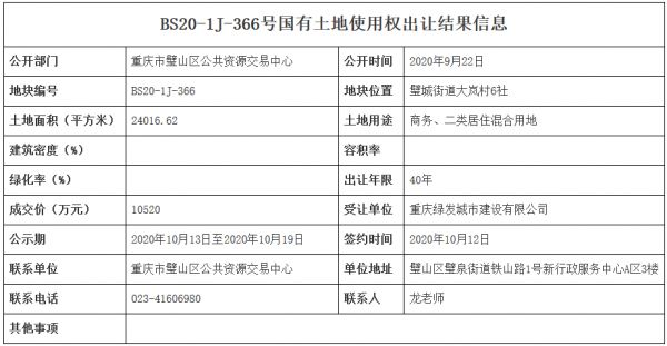 重庆市13.5亿元出让3宗地块 郎恒置业10.4亿元竞得一宗-中国网地产