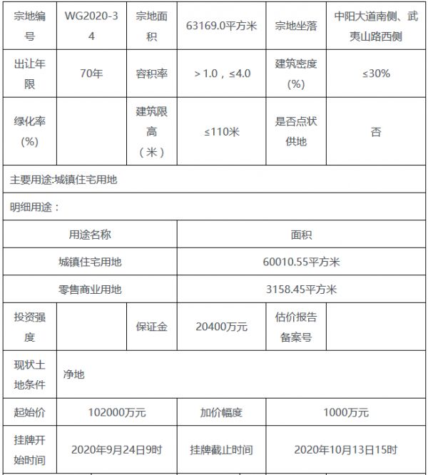 龙光10.5亿元竞得汕头市一宗商住用地 溢价率2.94%-中国网地产