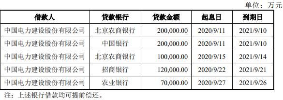 中国电建：拟发行20亿元可续期公司债券-中国网地产