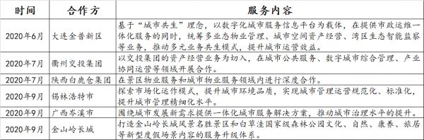 企示录|左手市场右手伙伴 碧桂园服务加码城市服务产业链布局-中国网地产