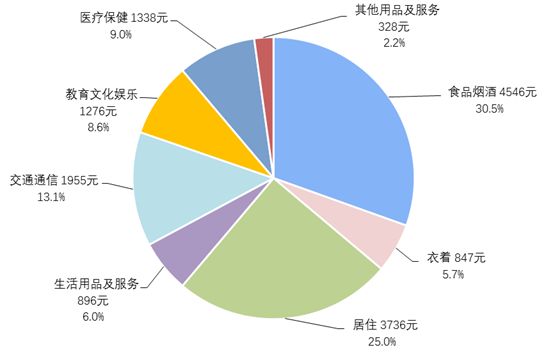 统计局：前三季度全国居民人均可支配收入23781元 同比增3.9%-中国网地产