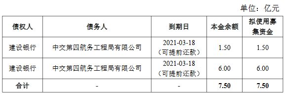 中交四航局30億元可續(xù)期公司債券在上交所提交注冊-中國網(wǎng)地產(chǎn)