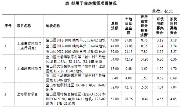 大華集團(tuán)50億元住房租賃公司債券在上交所提交注冊-中國網(wǎng)地產(chǎn)