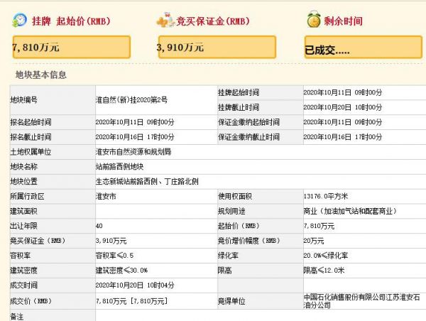 中盛投资1.16亿元竞得淮安1宗商住用地-中国网地产