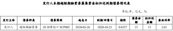 招商蛇口：成功发行15亿元超短期融资券 票面利率2.65%-中国网地产