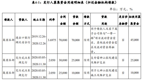 中建三局：拟发行30亿元中期票据-中国网地产