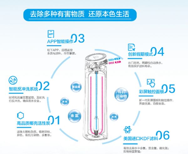 全屋深度净水方案 净享健康美好生活