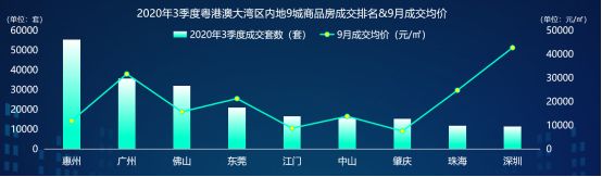 58同城、安居客《粤港澳大湾区Q3理想安居指数报告》：新房成交量环比上涨23.65%-中国网地产