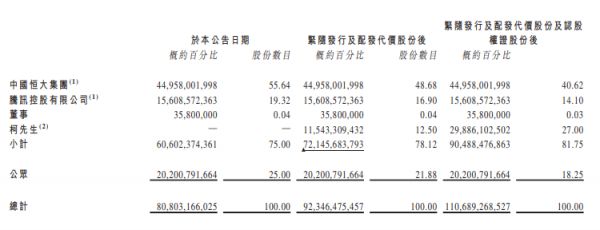 恒腾网络：72亿港元入主儒意影业 -中国网地产