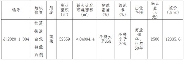 融创2.14亿元摘得重庆市垫江县2宗商住用地-中国网地产