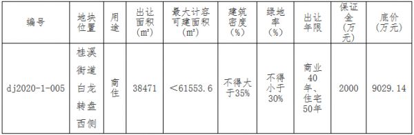 融创2.14亿元摘得重庆市垫江县2宗商住用地-中国网地产