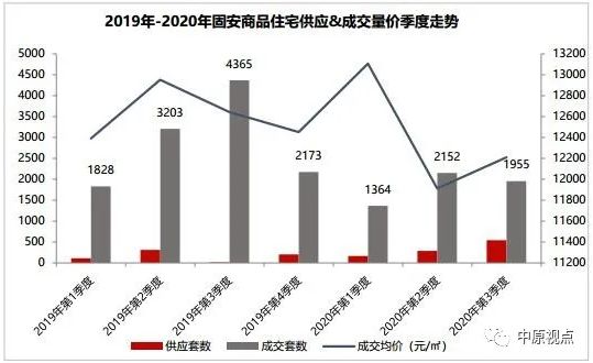 环京市场︱3季度4区域成交量上涨 香河房价跌幅最大-中国网地产