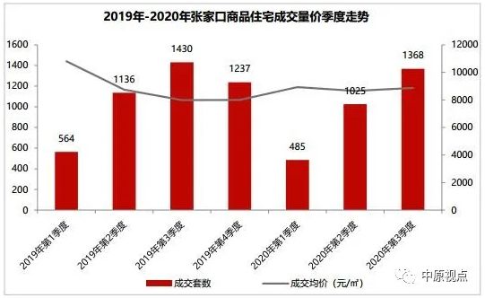 环京市场︱3季度4区域成交量上涨 香河房价跌幅最大-中国网地产