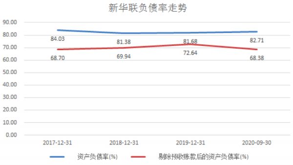 新华联：利息花掉1/4营收丨三