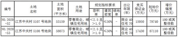 江南汇金控股16.7亿元竞得常州溧阳市2宗住宅用地-中国网地产