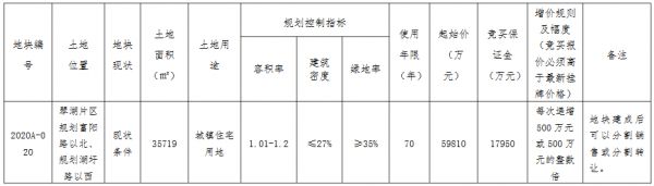 招商蛇口5.98亿元摘得苏州常熟市一宗地块 楼面价13954元/㎡-中国网地产