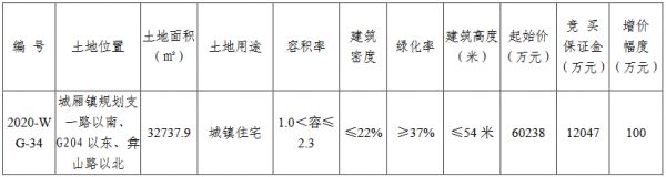 山东铁路发展6.4亿元竞得苏州太仓市一宗住宅用地 溢价率6.47%-中国网地产