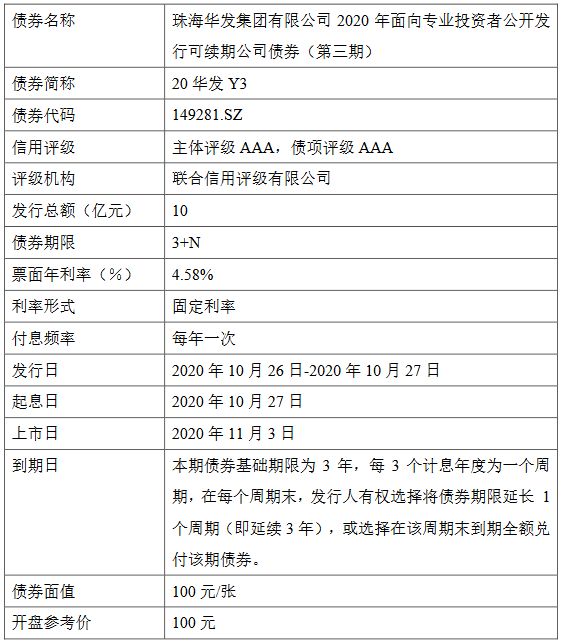 华发集团：10亿元可续期公司债券将在深交所上市 票面利率4.58%-中国网地产