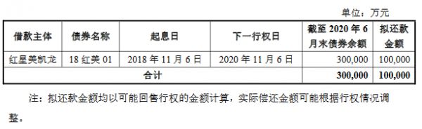 红星美凯龙：5亿元公司债券将在上交所上市 票面利率6.20%-中国网地产