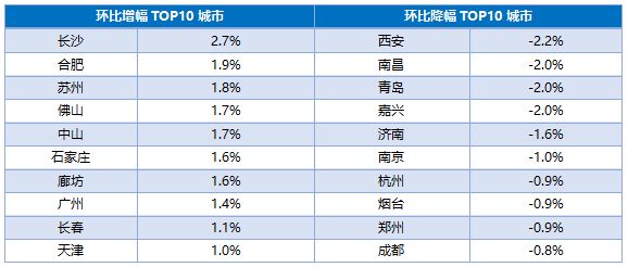 贝壳研究院：10月34城二手房源流动性指数为81.62 同比微增0.13%-中国网地产