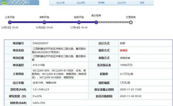 绿地联合体18亿元竞得江西南昌2宗商住地块-中国网地产