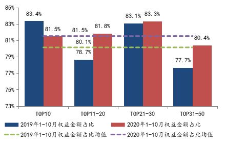 中国指数研究院：前10月TOP100房企拿地同比增长10.9%-中国网地产