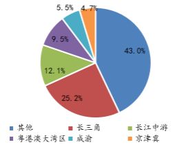 中国指数研究院：前10月TOP100房企拿地同比增长10.9%-中国网地产