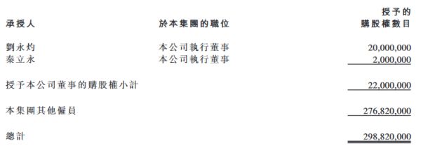 恒大汽车：授出2.988亿股购股权 行使价23.05港元-中国网地产