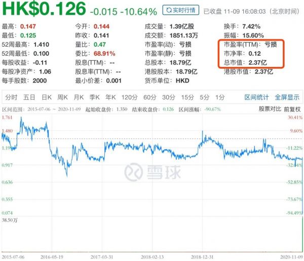 一只市值2.37億的地產(chǎn)股