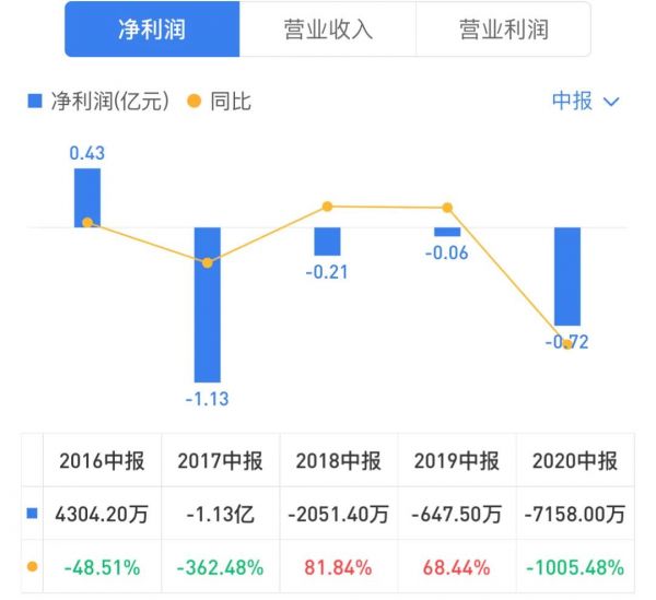 一只市值2.37億的地產(chǎn)股