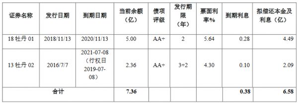 黑牡丹6.58億元小公募公司債券在上交所提交注冊(cè)-中國(guó)網(wǎng)地產(chǎn)
