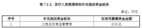 凱華地產(chǎn)40億元小公募公司債券在上交所提交注冊-中國網(wǎng)地產(chǎn)