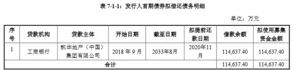 凱華地產(chǎn)40億元小公募公司債券在上交所提交注冊-中國網(wǎng)地產(chǎn)