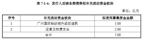凱華地產(chǎn)40億元小公募公司債券在上交所提交注冊-中國網(wǎng)地產(chǎn)
