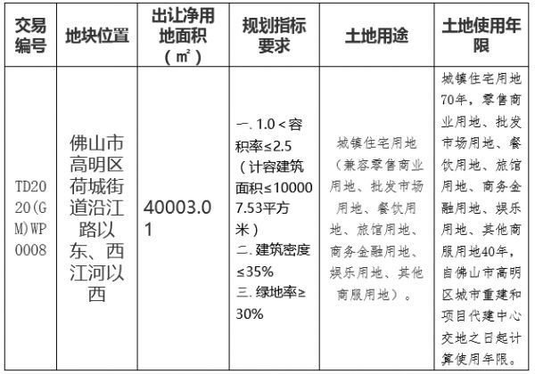 万科2.75亿元摘得佛山市高明区一宗商住用地 楼面价2750元/㎡-中国网地产