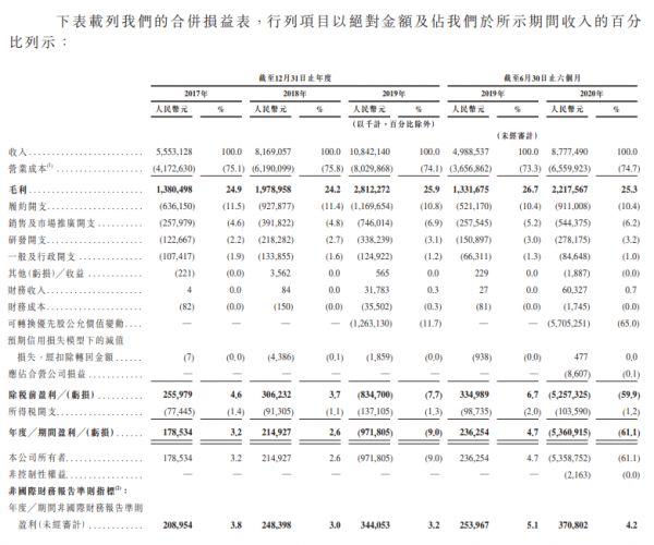 京东健康通过港交所聆讯-中国网地产