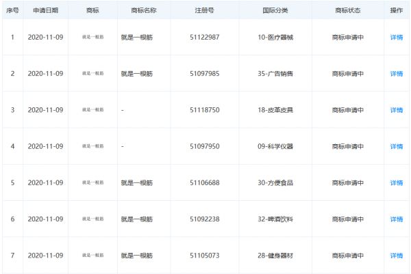 萬科申請注冊多條“就是一根筋”商標-中國網(wǎng)地產