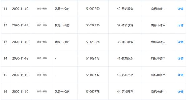 萬科申請注冊多條“就是一根筋”商標-中國網(wǎng)地產