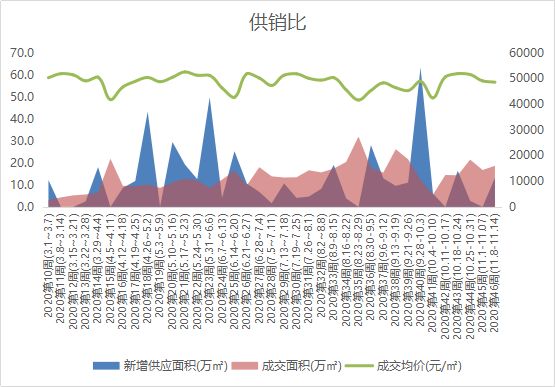 贝壳研究院：上周北京新房住宅成交面积18.7万平 环比涨11%-中国网地产